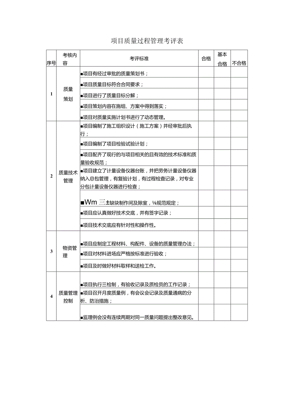 项目质量过程管理考评表.docx_第1页