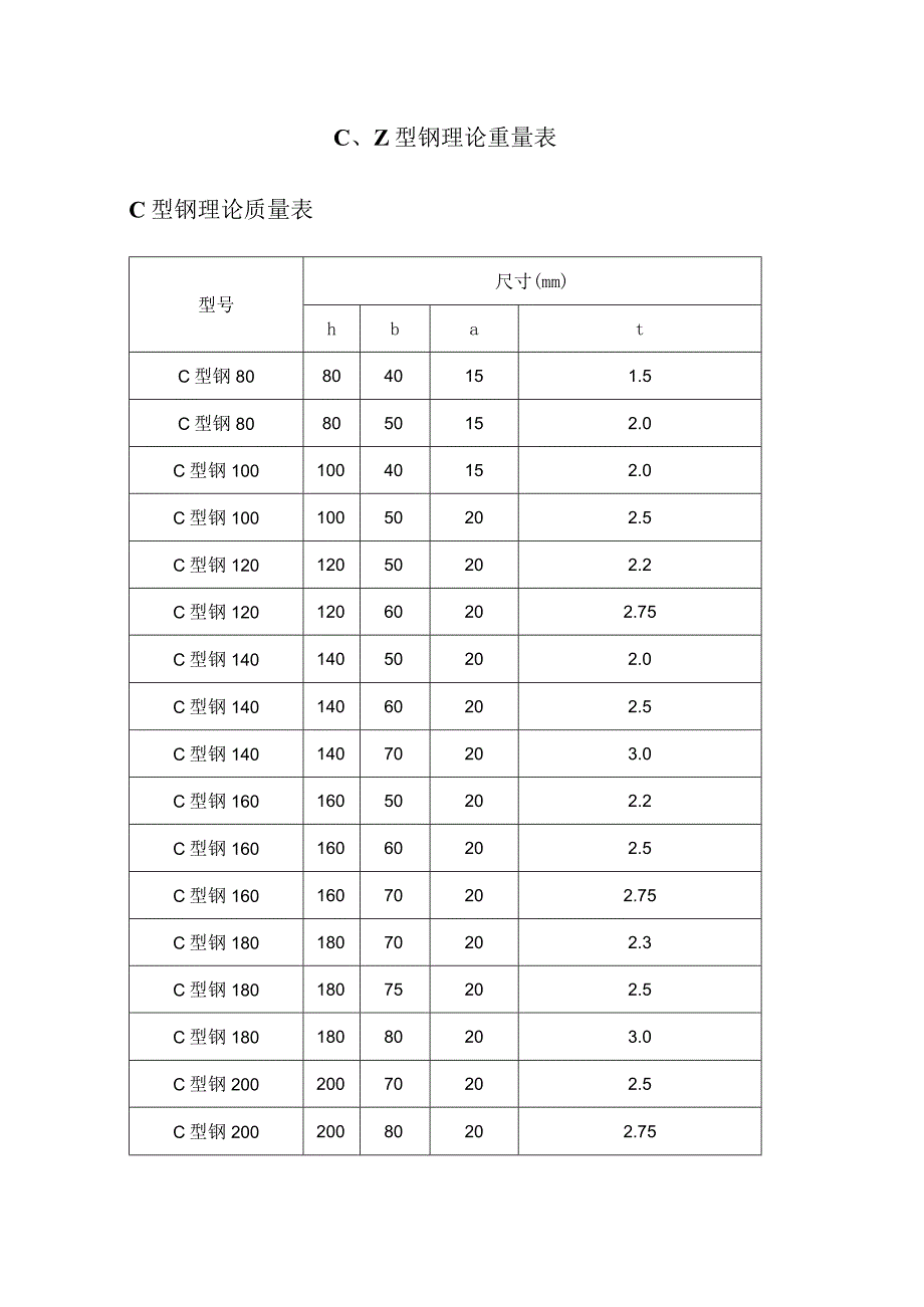 C、Z型钢理论重量表.docx_第1页