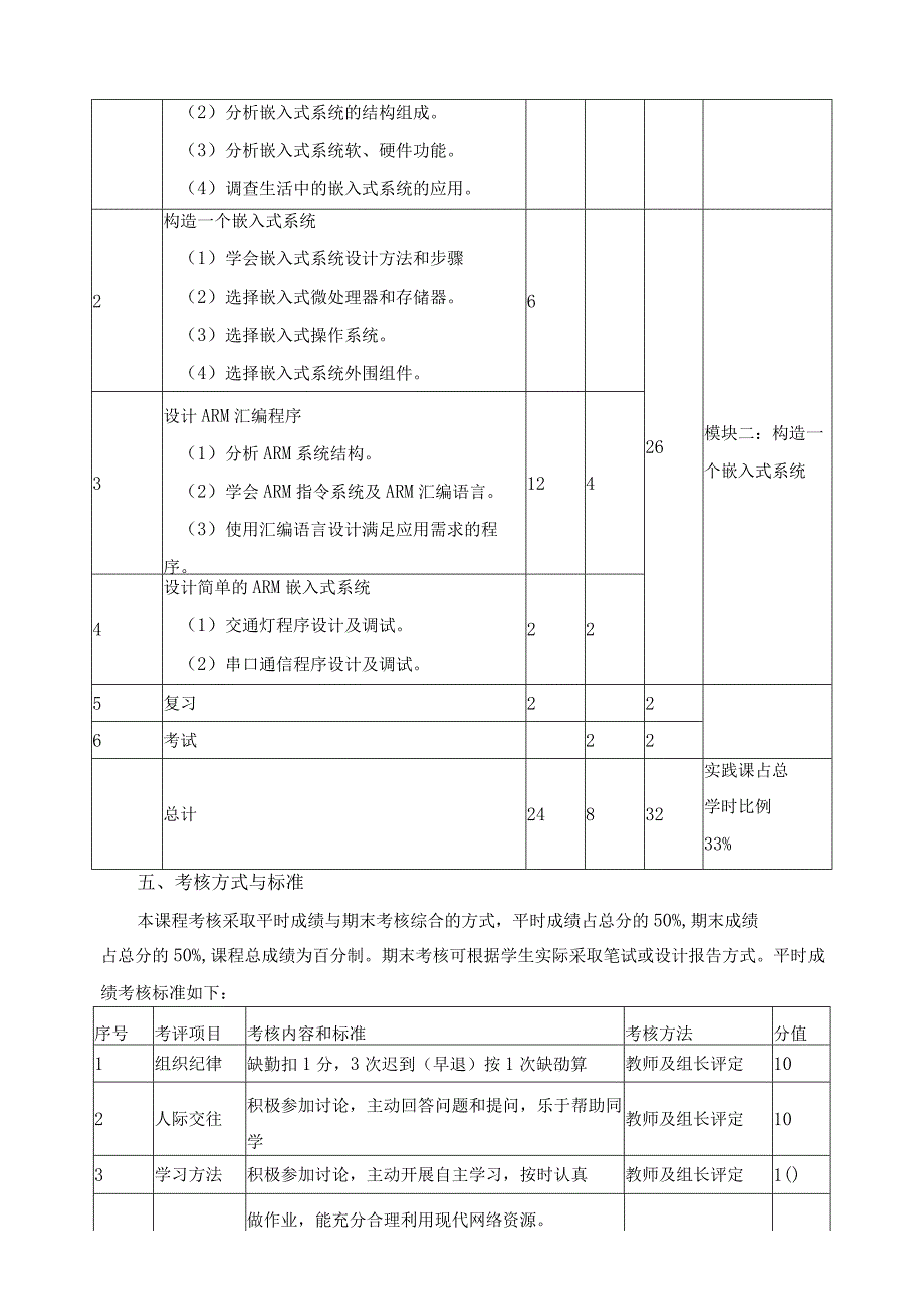 《嵌入式系统原理》课程标准.docx_第3页