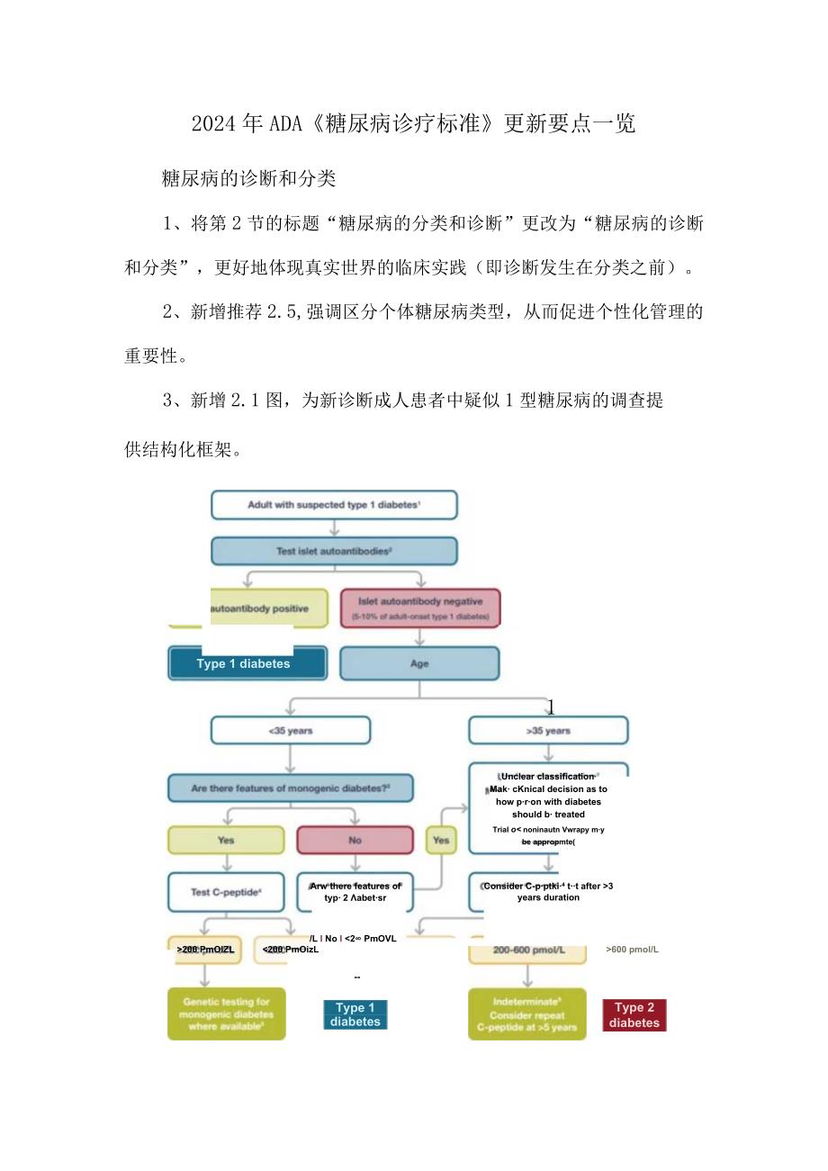 2024年ADA《糖尿病诊疗标准》更新要点一览.docx_第1页