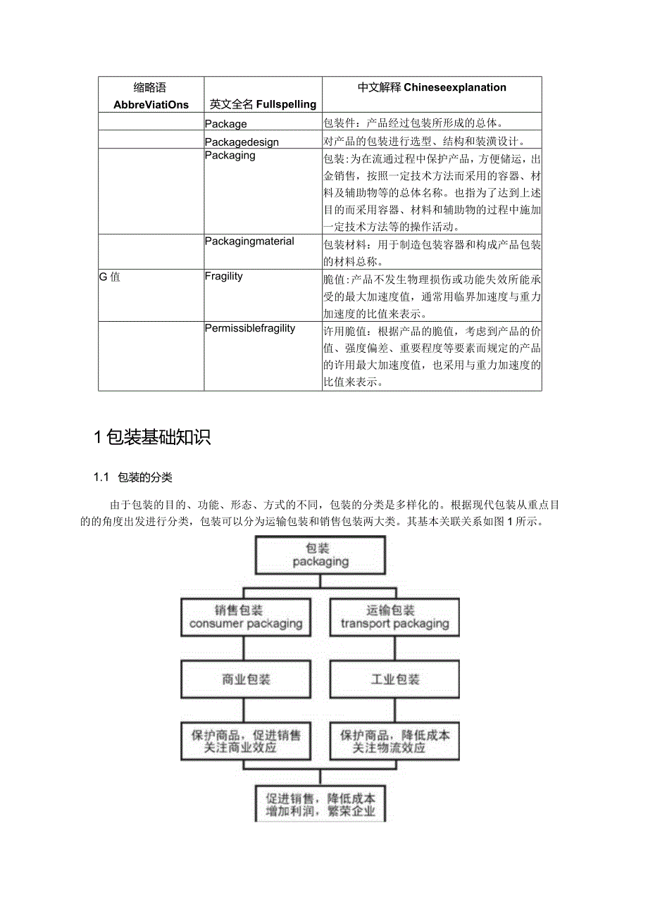 华为运输包装设计规范(内容系统全面).docx_第3页