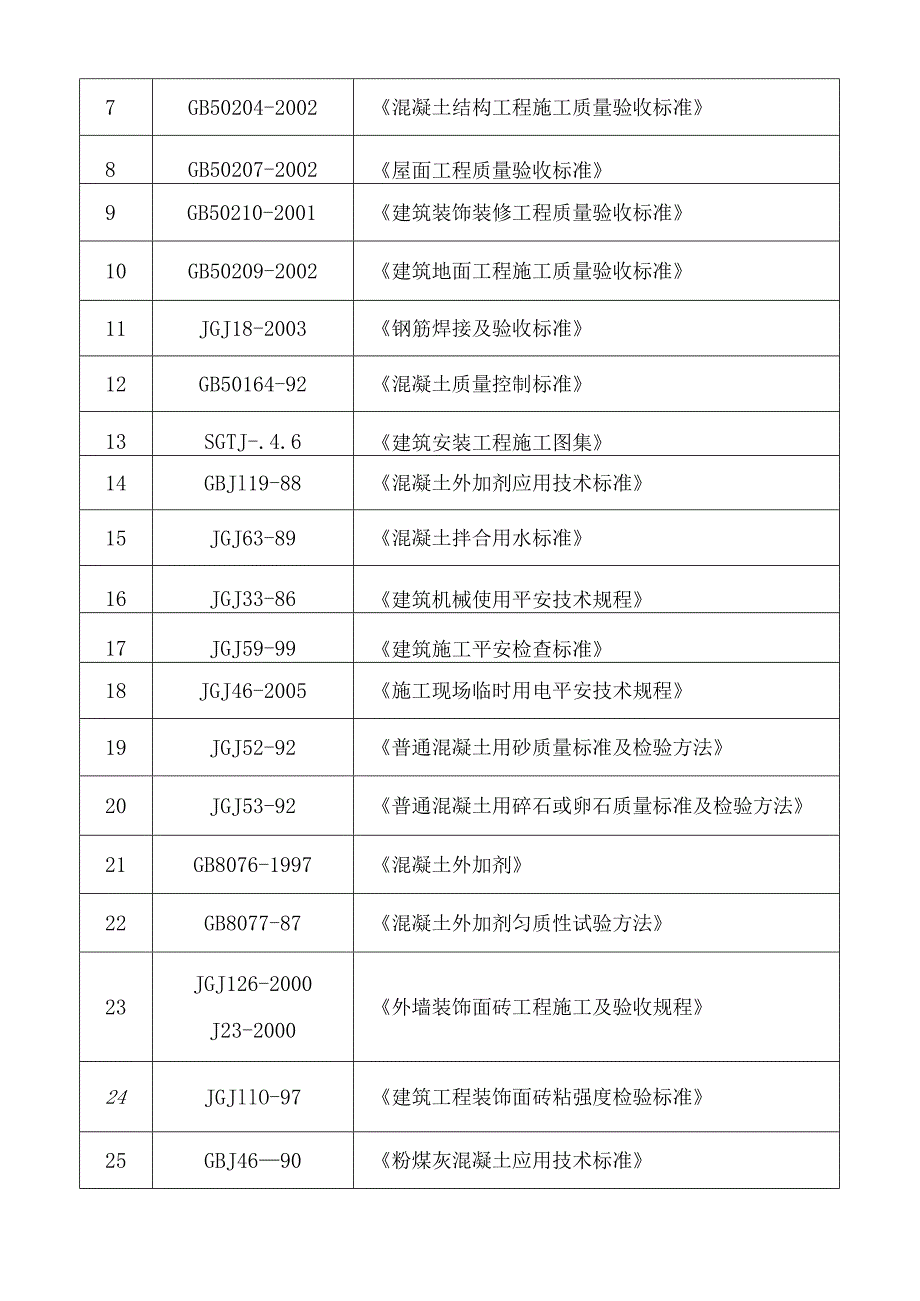 武当山石家庄村西沟移民安置点1#—11#楼工程砖混结构施工组织设计.docx_第3页