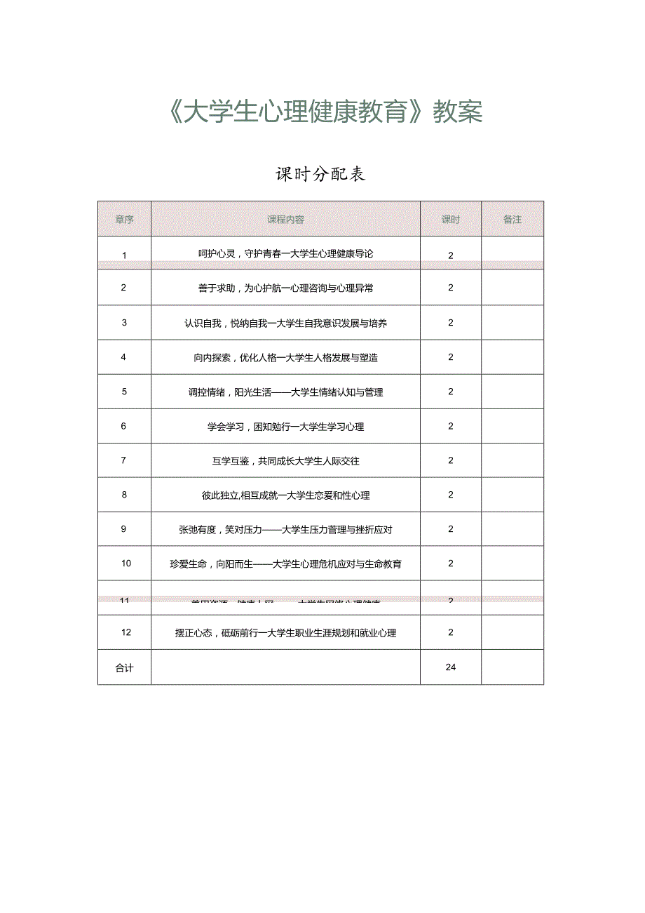 《大学生心理健康教育》教案 第1章 呵护心灵守护青春——大学生心理健康导论.docx_第1页