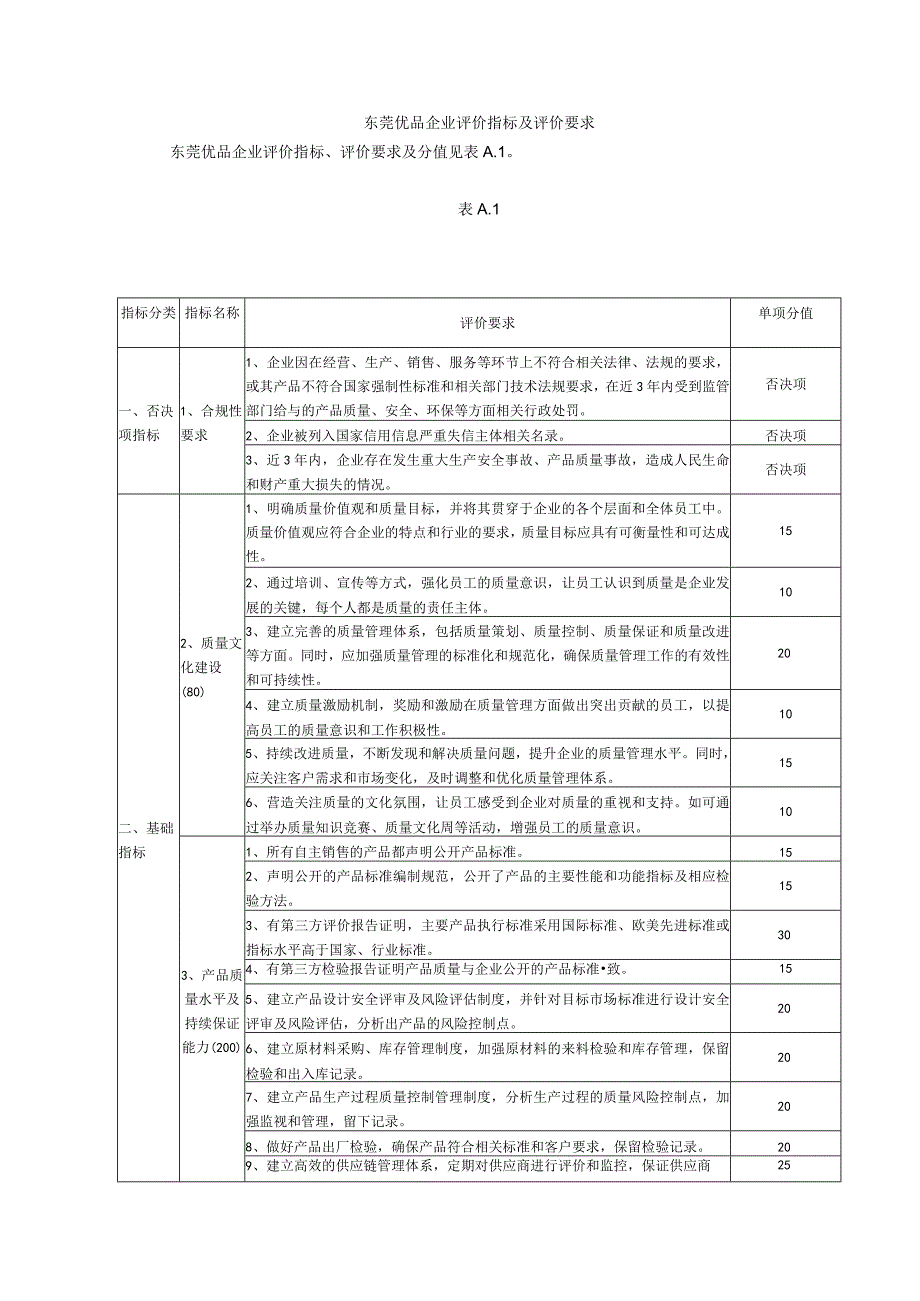 东莞优品企业评价指标及评价要求.docx_第1页