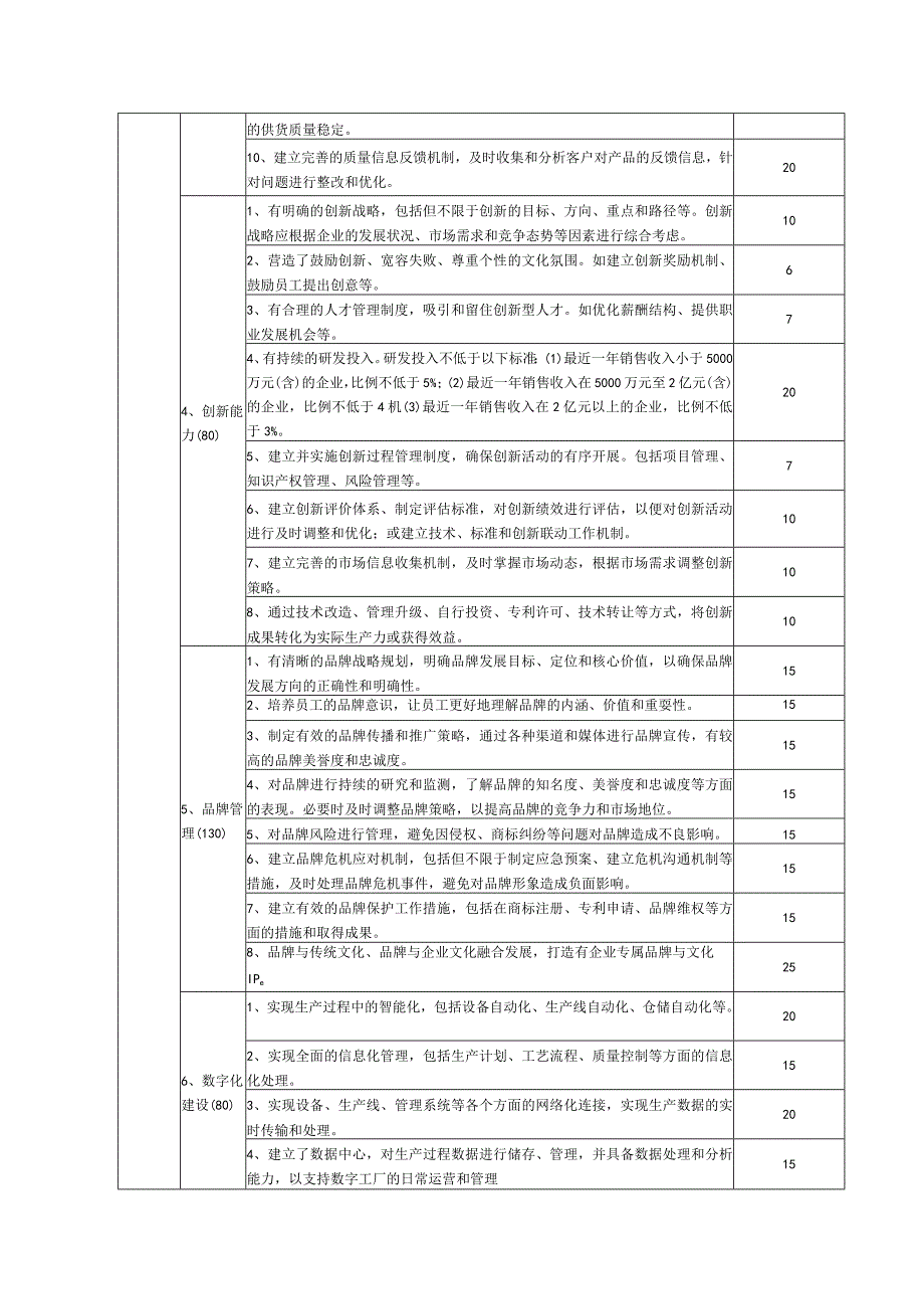 东莞优品企业评价指标及评价要求.docx_第2页