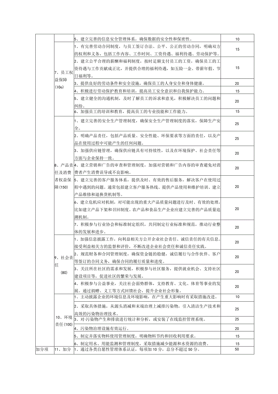 东莞优品企业评价指标及评价要求.docx_第3页