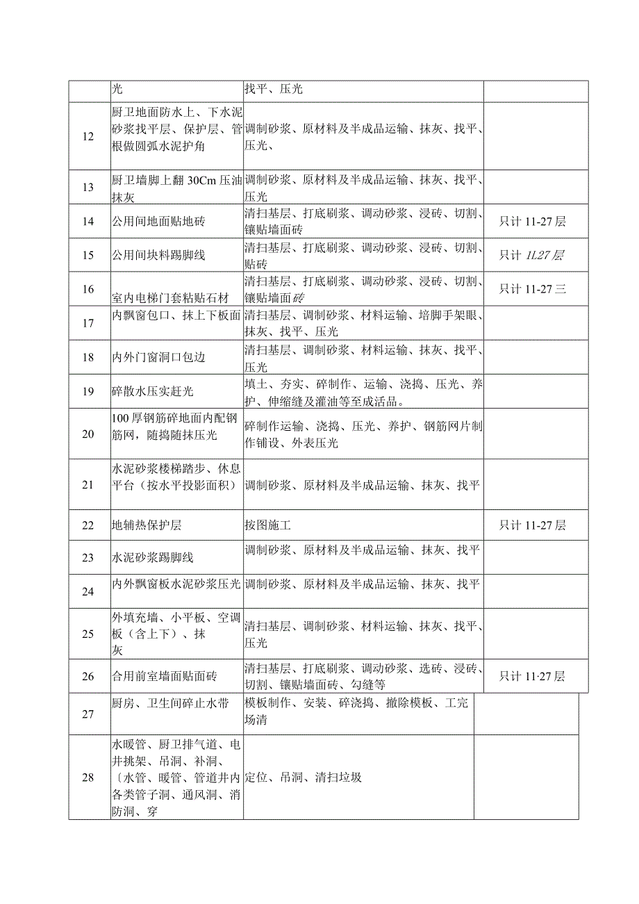 二次结构招标文件.docx_第3页