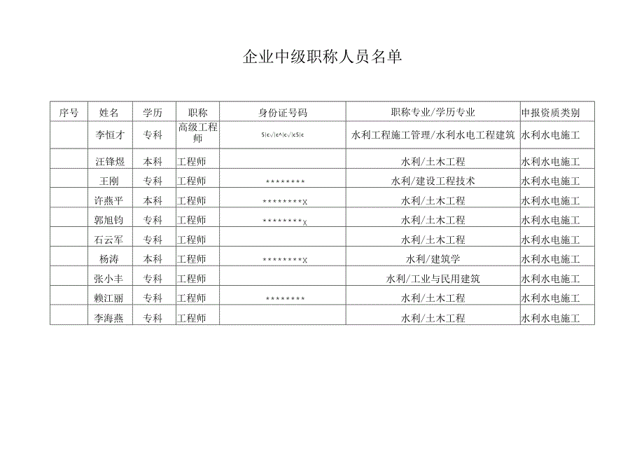 水利水电工程施工企业资质等级审核意见公示招投标书范本.docx_第3页