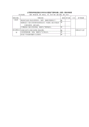 公司绩效考核设备动力科科长对直接下属考定量（效果）指标考核表.docx