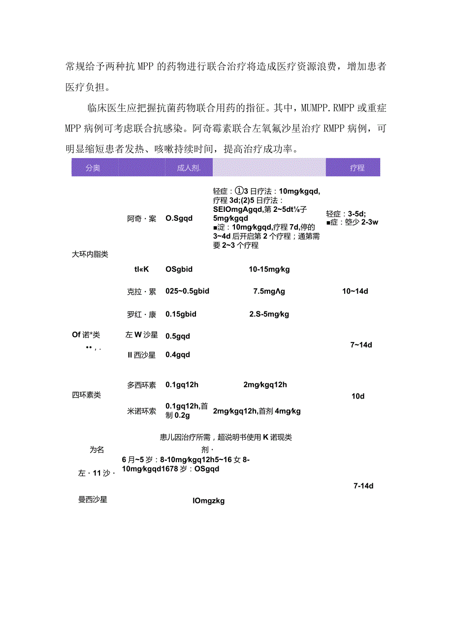 阿奇霉素治疗支原体肺炎误区.docx_第3页