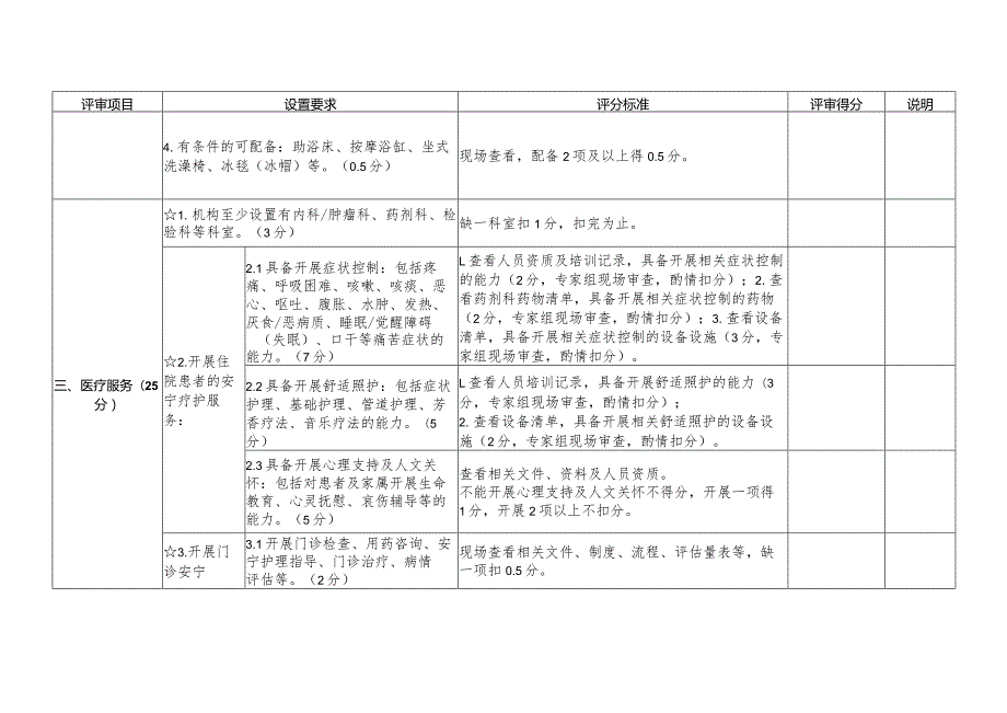 四川省临终关怀科设置审批现场审查细则.docx_第3页