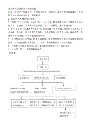 突发火灾应急预案及处理流程.docx