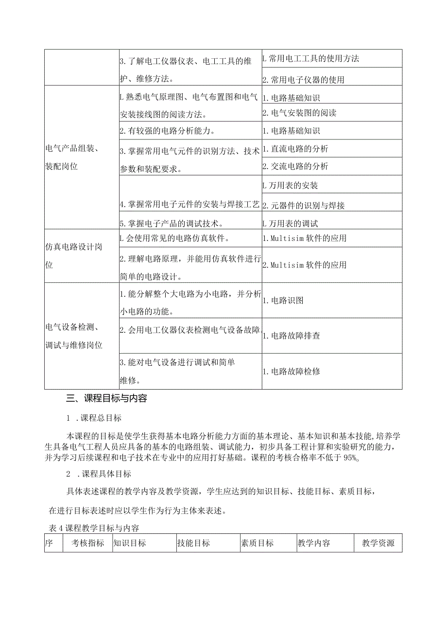 《电路分析基础》课程标准.docx_第2页