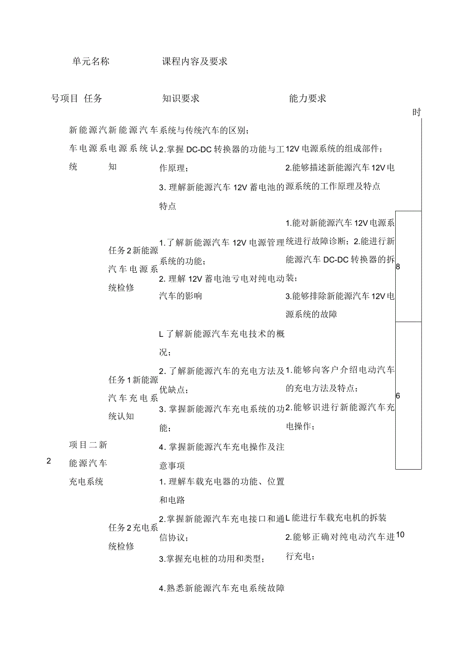 《新能源汽车电气技术》课程标准.docx_第3页