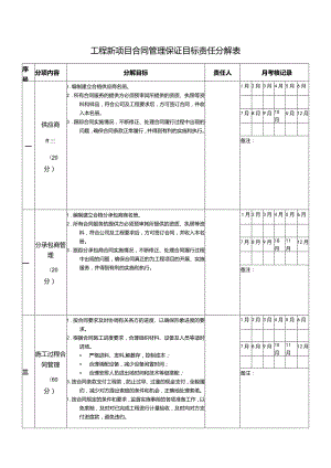 工程新项目合同管理保证目标责任分解表.docx