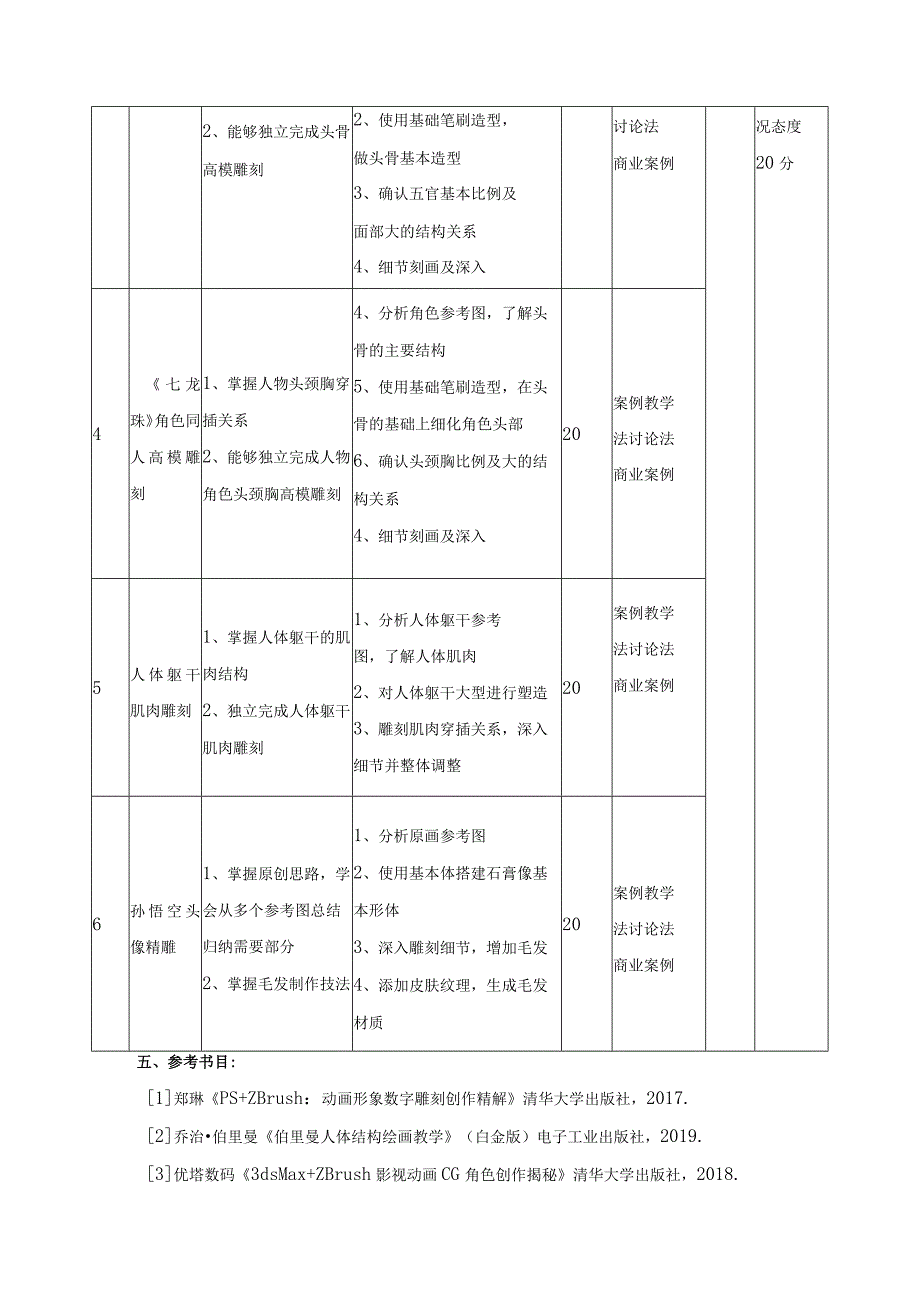 《高级模型雕刻》课程标准.docx_第3页