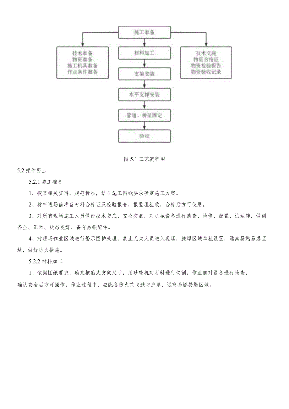 建设工程—钢结构建筑管道桥架抱箍安装工法.docx_第2页