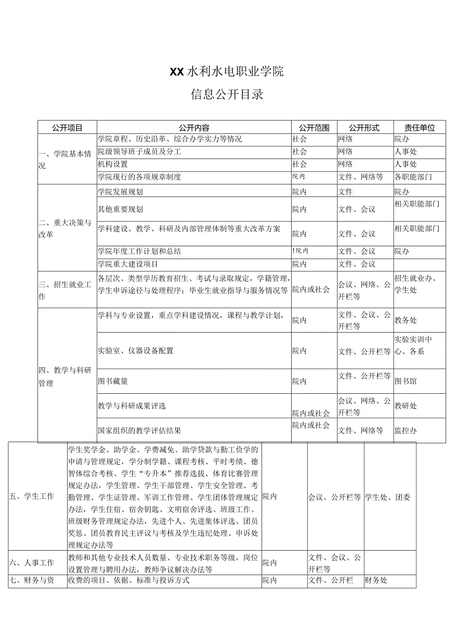 XX水利水电职业学院信息公开目录（2024年）.docx_第1页