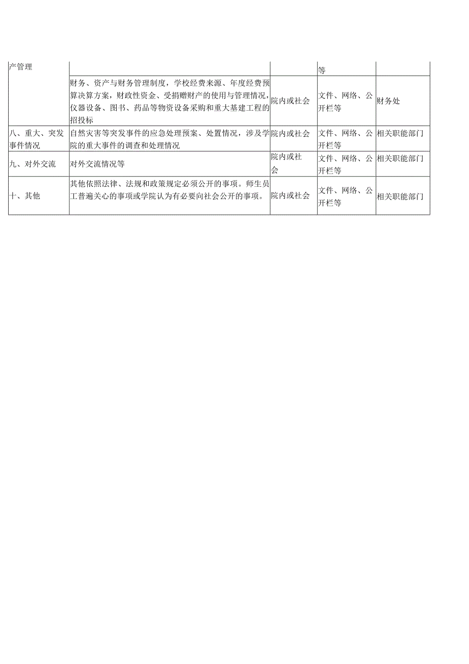 XX水利水电职业学院信息公开目录（2024年）.docx_第3页