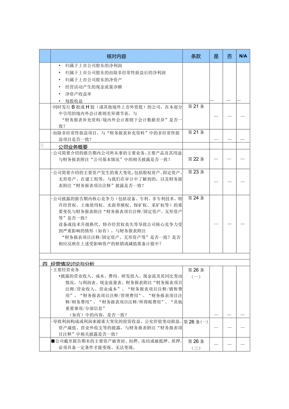 7700-1上市公司信息披露情况核对表（半年报适用）.docx_第3页