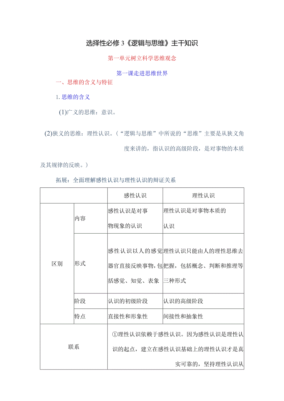 选择性必修3《逻辑与思维》主干知识.docx_第1页