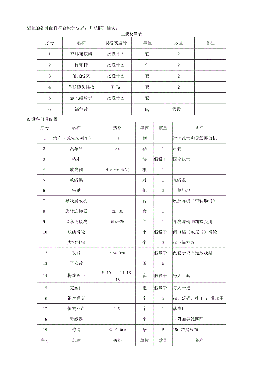 接触网附加线安装作业指导书(人工架设)-南昌局.docx_第3页