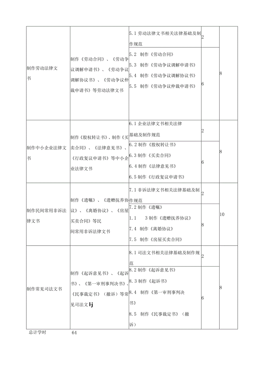 《法律文书制作》课程标准.docx_第3页