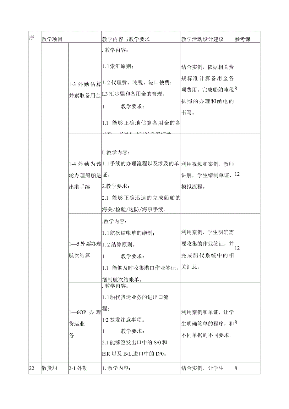 《船舶代理业务》课程标准.docx_第3页