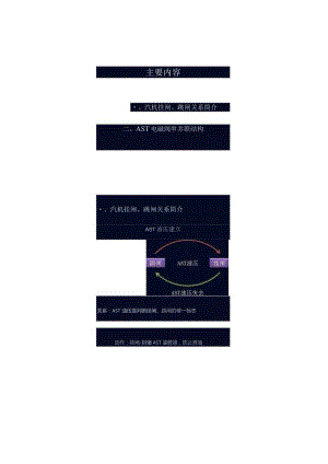 AST电磁阀结构(课件).docx