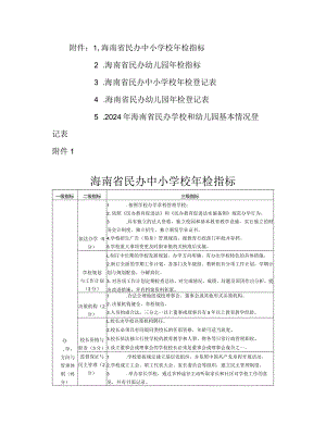 海南省民办中小学校、幼儿园年检指标、登记表、基本情况登记表.docx