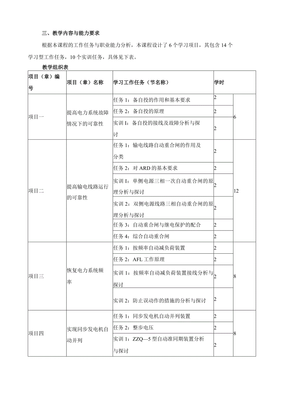 《电力系统自动装置》课程标准.docx_第2页