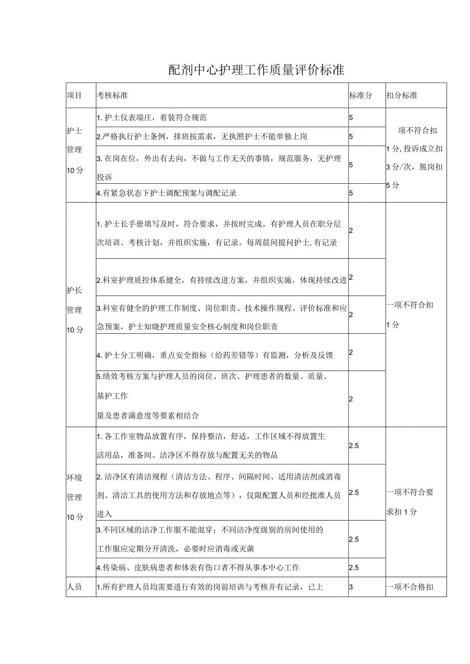 配剂中心护理工作质量评价标准.docx_第1页