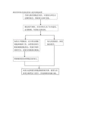 酒店管理客房部处理客人遗失钥匙流程.docx