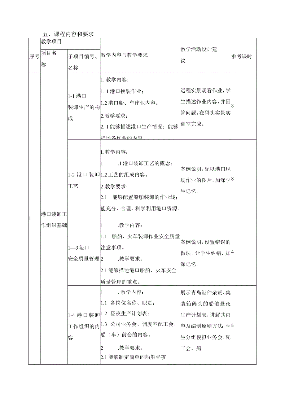 《港口装卸工作组织》课程标准.docx_第2页