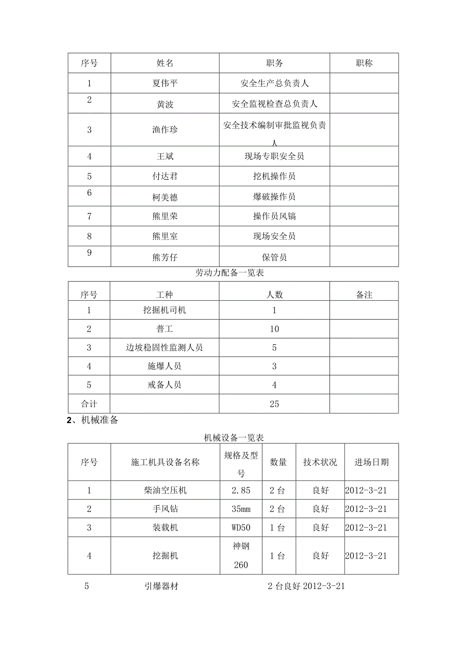 爆破施工组织设计方案.docx_第2页