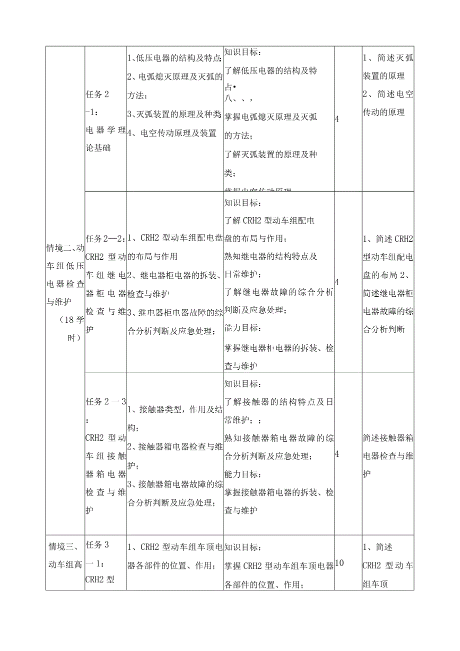 《动车组电机电器检修与维护》课程标准.docx_第3页