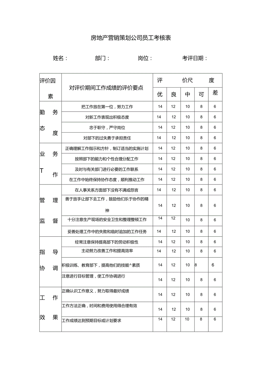 房地产营销策划公司员工考核表.docx_第1页