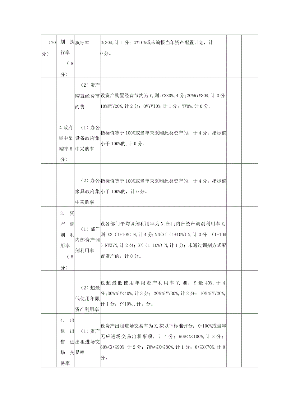 资产管理绩效评价指标体系.docx_第2页