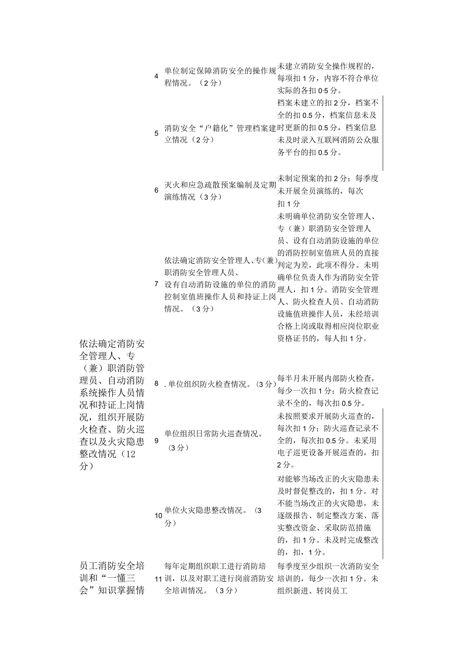 消防安全评估报告（7页word可编辑）.docx_第3页