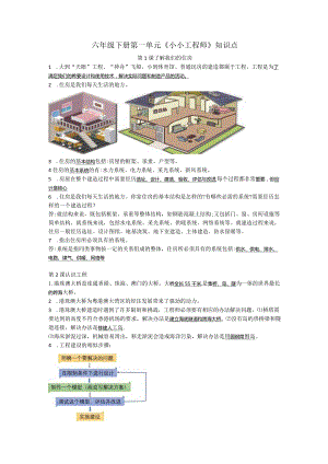 小学科学教科版六年级下册：六年级下册第一单元知识点.docx