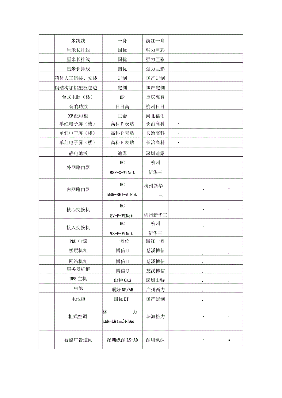 疾病预防控制中心新办公大楼信息化设备采购结果招投标书范本.docx_第3页