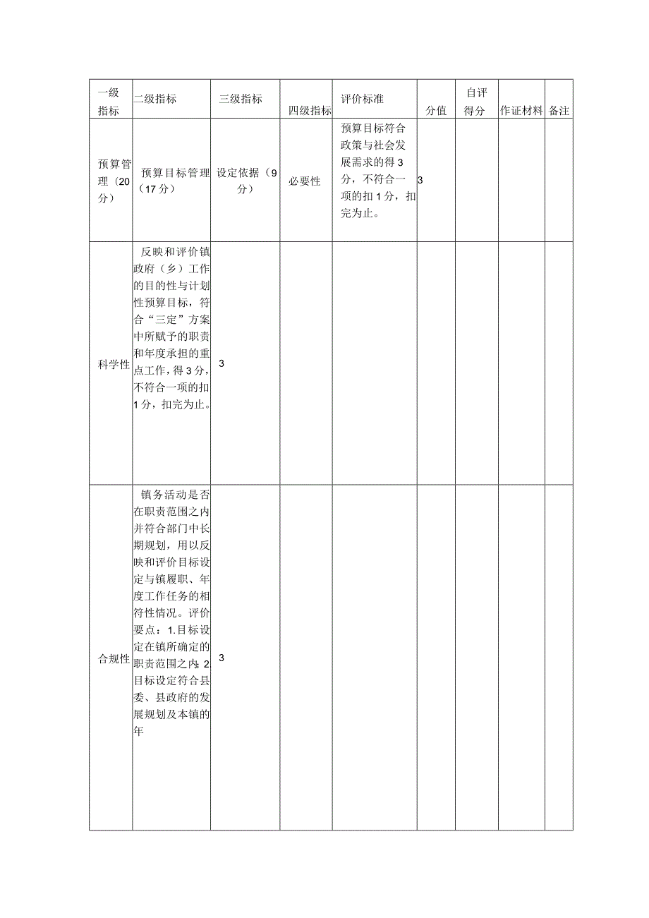 乡镇街道财政运行综合绩效评价报告及指标体系.docx_第3页