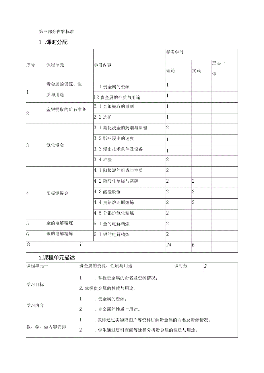 《贵金属冶金》课程标准.docx_第3页