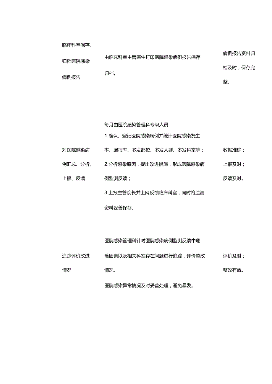 医院感染病例监测报告管理工作流程.docx_第2页