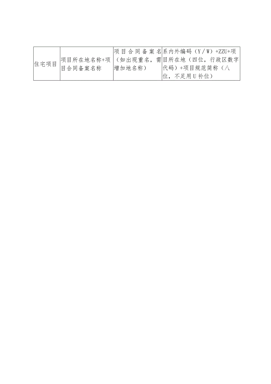 关于规范各区域项目名称有关事宜的通知.docx_第2页