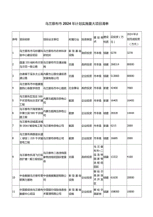 乌兰察布市2024年计划实施重大项目清单.docx