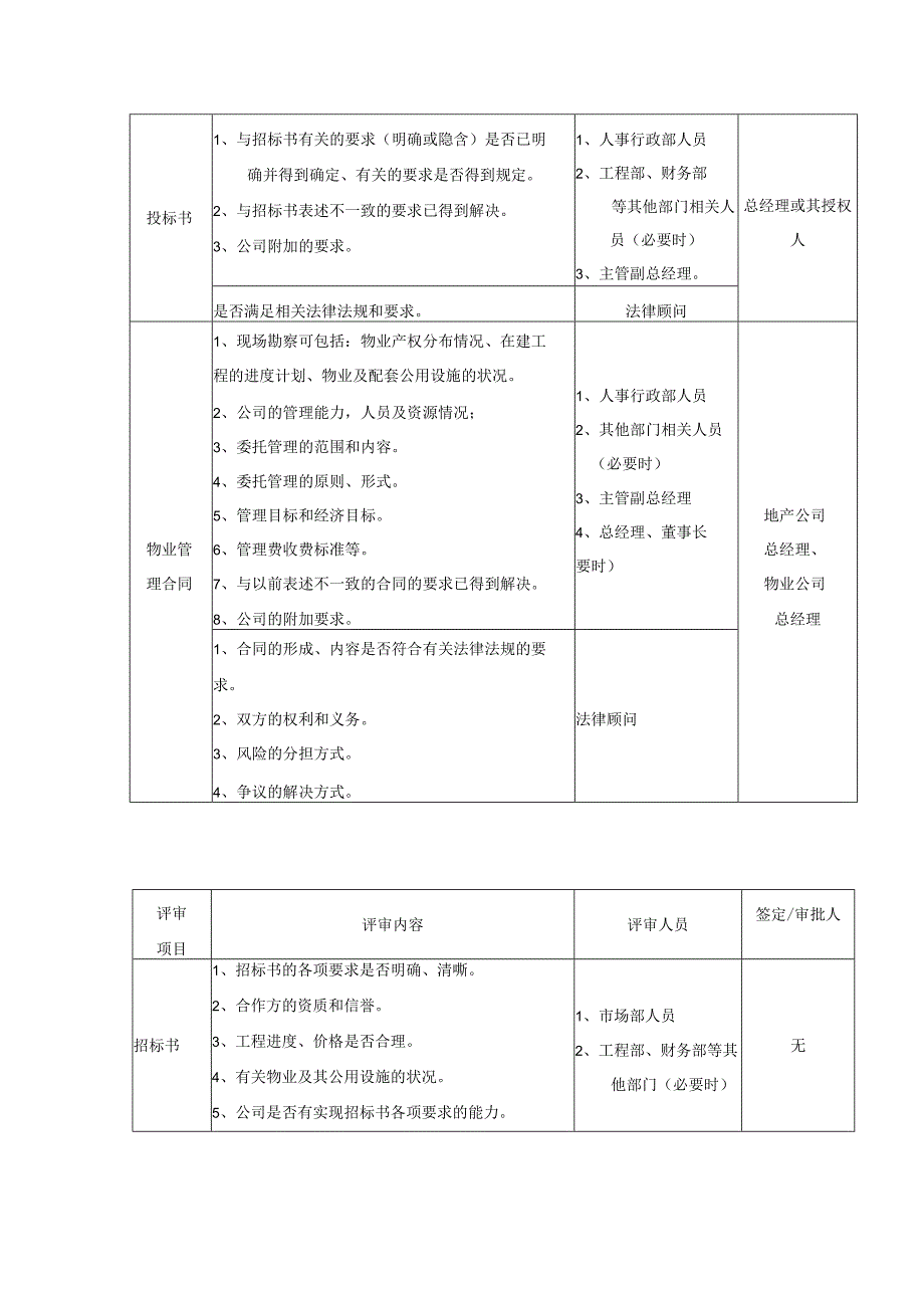 物业公司服务要求及评审程序.docx_第3页