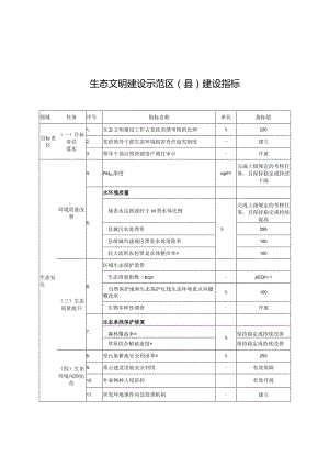 《生态文明建设示范区（县）建设指标》2024.docx