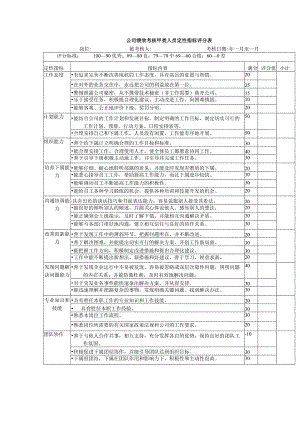 公司绩效考核甲类人员定性指标评分表.docx