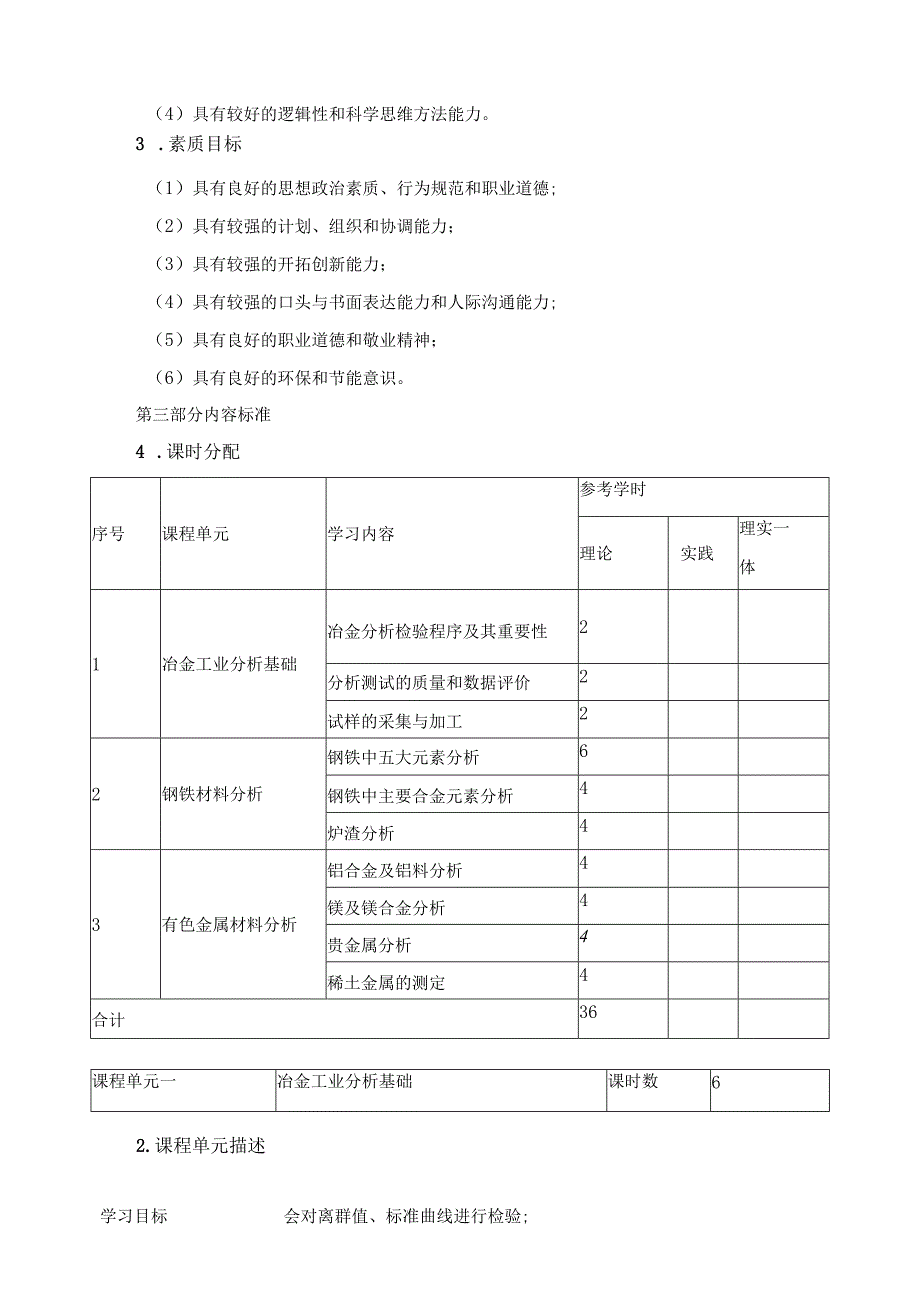 《冶金工业分析》课程标准.docx_第2页